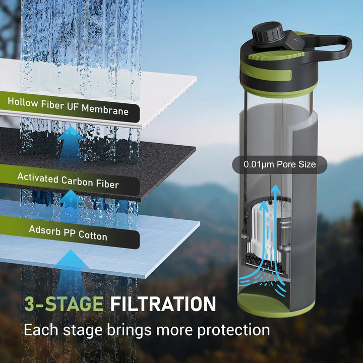 Authorized Survimate 27oz Filtered Water Bottle with 0.01μm Ultra-Filtration, Portable Water Filter Bottle with 3-Stage Filtration for Survival, Camping, Hiking, Backpacking, Drinking, Emergency Purewell