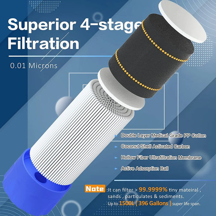 Purewell Outdoor Water Filter Personal Water Filtration Straw Emergency Survival Gear Water Purifier for Camping Hiking Climbing Backpacking Purewell