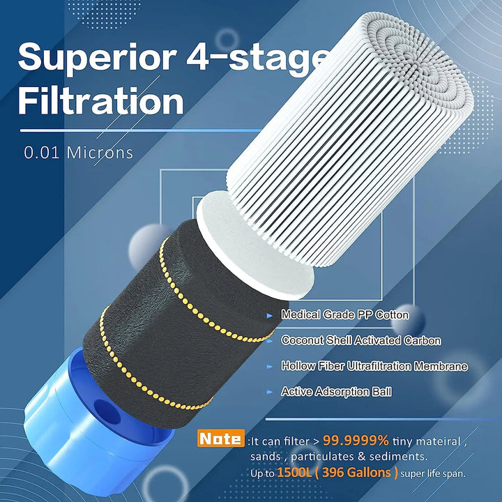 Purewell Personal Outdoor Water Filter Survival Gear for Camping Hiking Backpacking Emergency Purewell