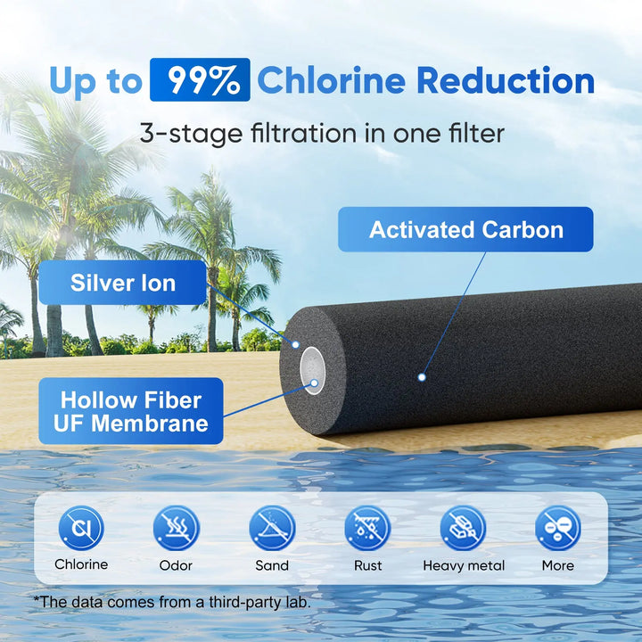 Purewell The World's First Embedded Visual Water Level Gravity Water Filter System 1.5 Gallons Purewell