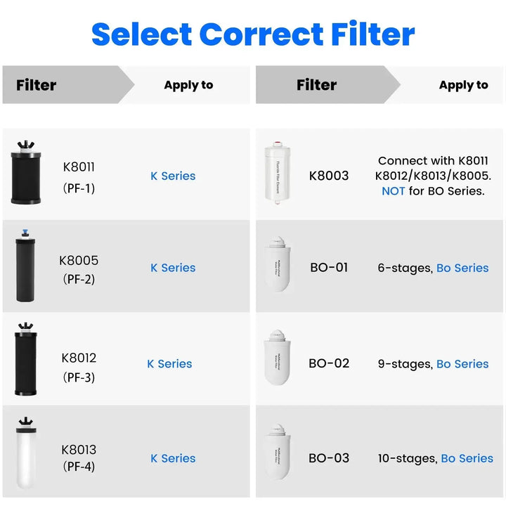 Purewell® - K Series - Black Carbon Water Filter Elements for Gravity-fed Water Filter System Purewell