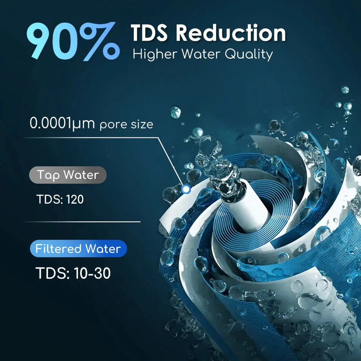Purewell® - Outdoor Pump Water Filter 0.0001μm Removes Virus, Bacteria, Protozoa, Chlorine, TDS, Salt from Sea Water Purewell