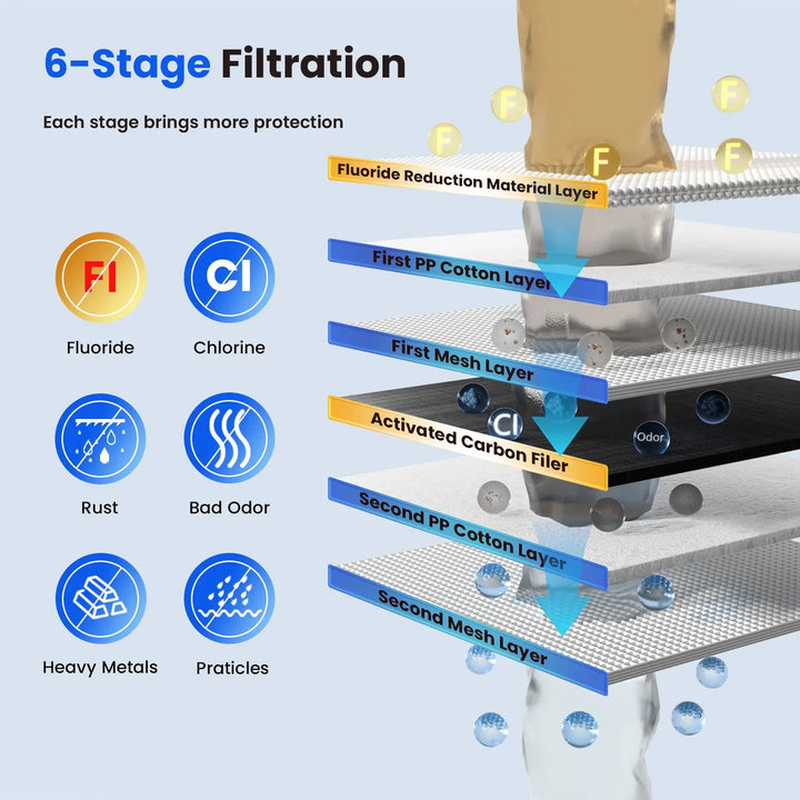 Purewell® – BO Series - Unique Compound Filter Element for 2.25 Gallons Gravity-fed Water Filter System Purewell