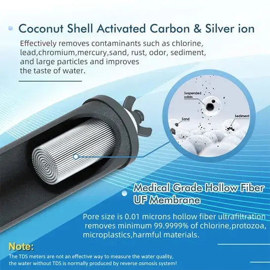 2 Black Filters + 2 Fluoride Filters B Purewell