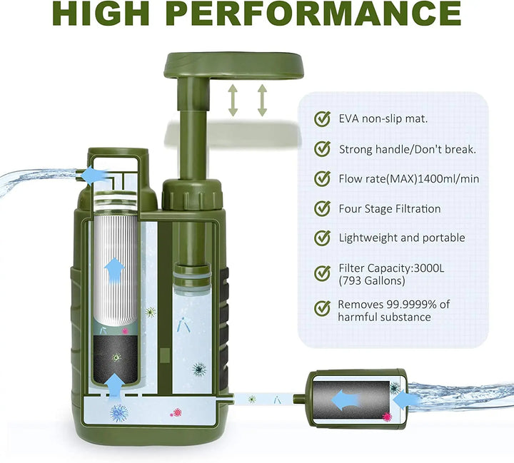 Purewell Pump Water Filter with Replaceable Carbon Pre-filter 0.01 Micron 4 Filter Stages, Portable Outdoor Emergency and Survival Gear - Camping, Hiking, Backpacking Purewell