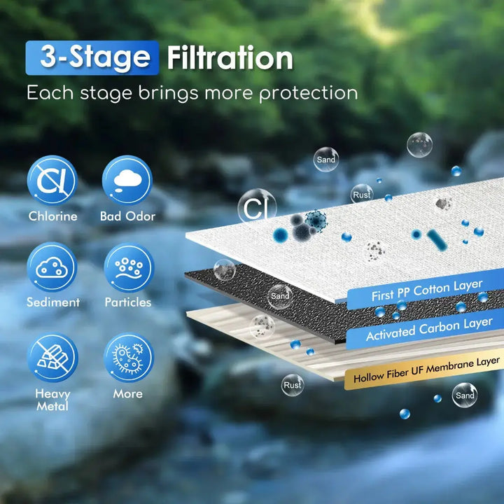 Purewell® - Outdoor Pump Water Filter 0.0001μm Removes Virus, Bacteria, Protozoa, Chlorine, TDS, Salt from Sea Water Purewell