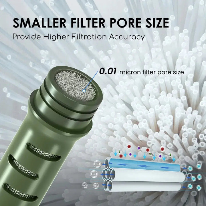 Purewell® - Outdoor Pump Water Filter 0.0001μm Removes Virus, Bacteria, Protozoa, Chlorine, TDS, Salt from Sea Water Purewell